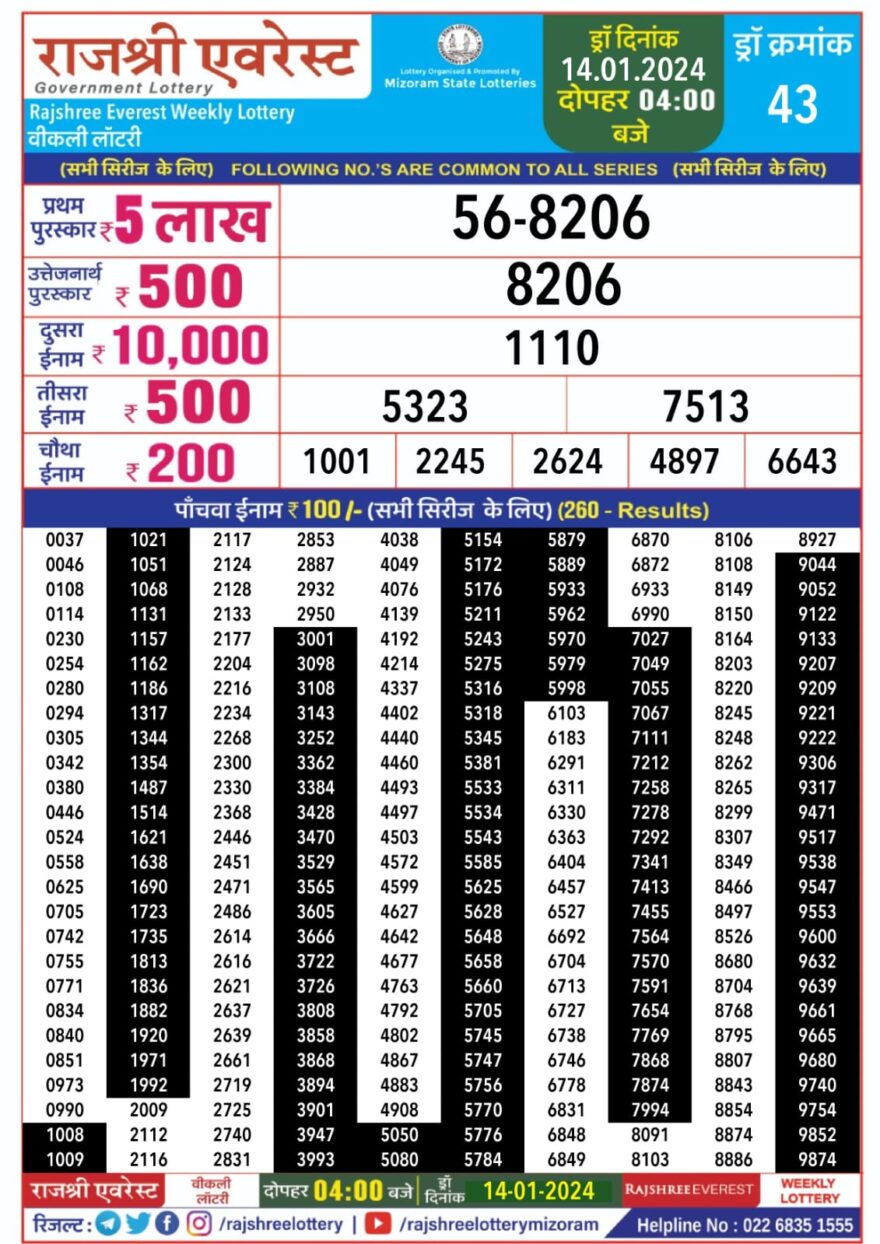 Lottery Result Today January 14, 2024