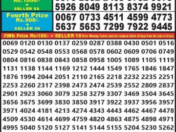 Lottery Result Today January 15, 2024