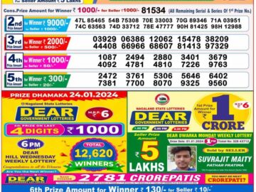 Lottery Result Today January 24, 2024