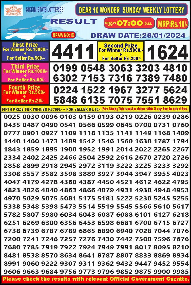 Lottery Result Today January 28, 2024