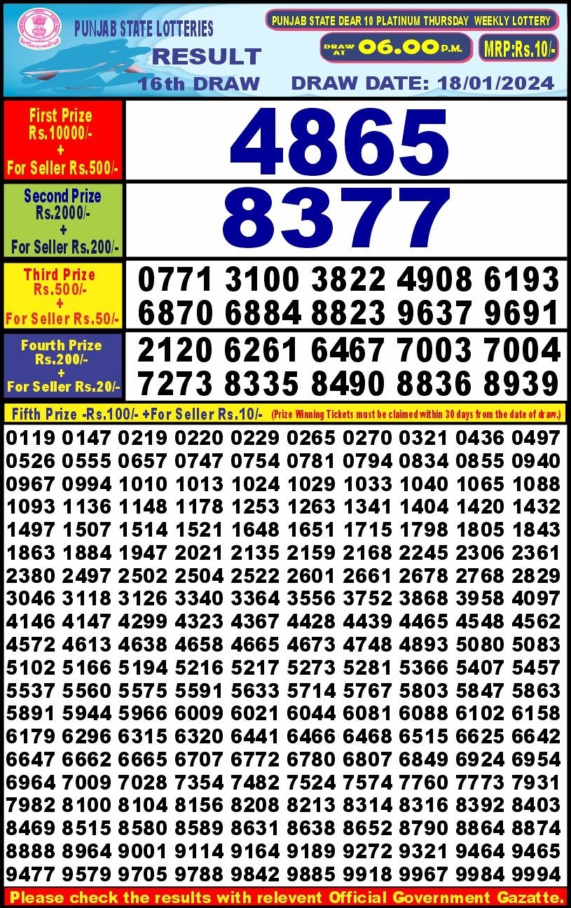 Lottery Result Today January 18, 2024