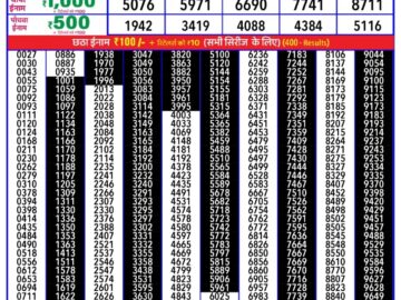 Lottery Result Today January 18, 2024