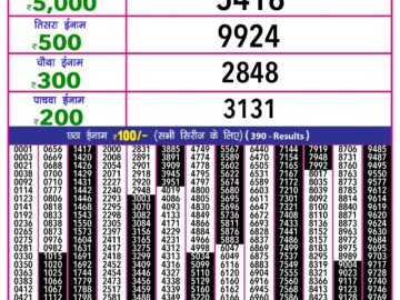 Lottery Result Today January 31, 2024