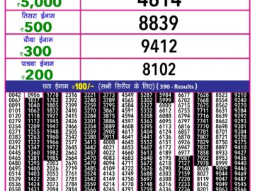 Lottery Result Today January 28, 2024