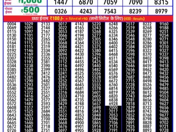 Lottery Result Today January 24, 2024