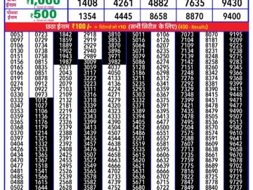 Lottery Result Today January 31, 2024