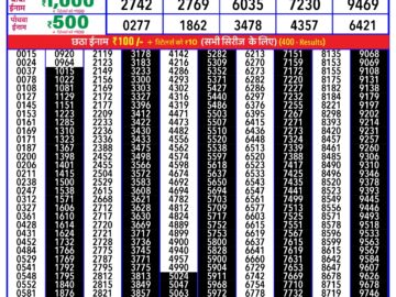 Lottery Result Today January 25, 2024