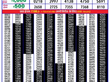 Lottery Result Today January 21, 2024