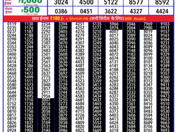 Lottery Result Today January 28, 2024