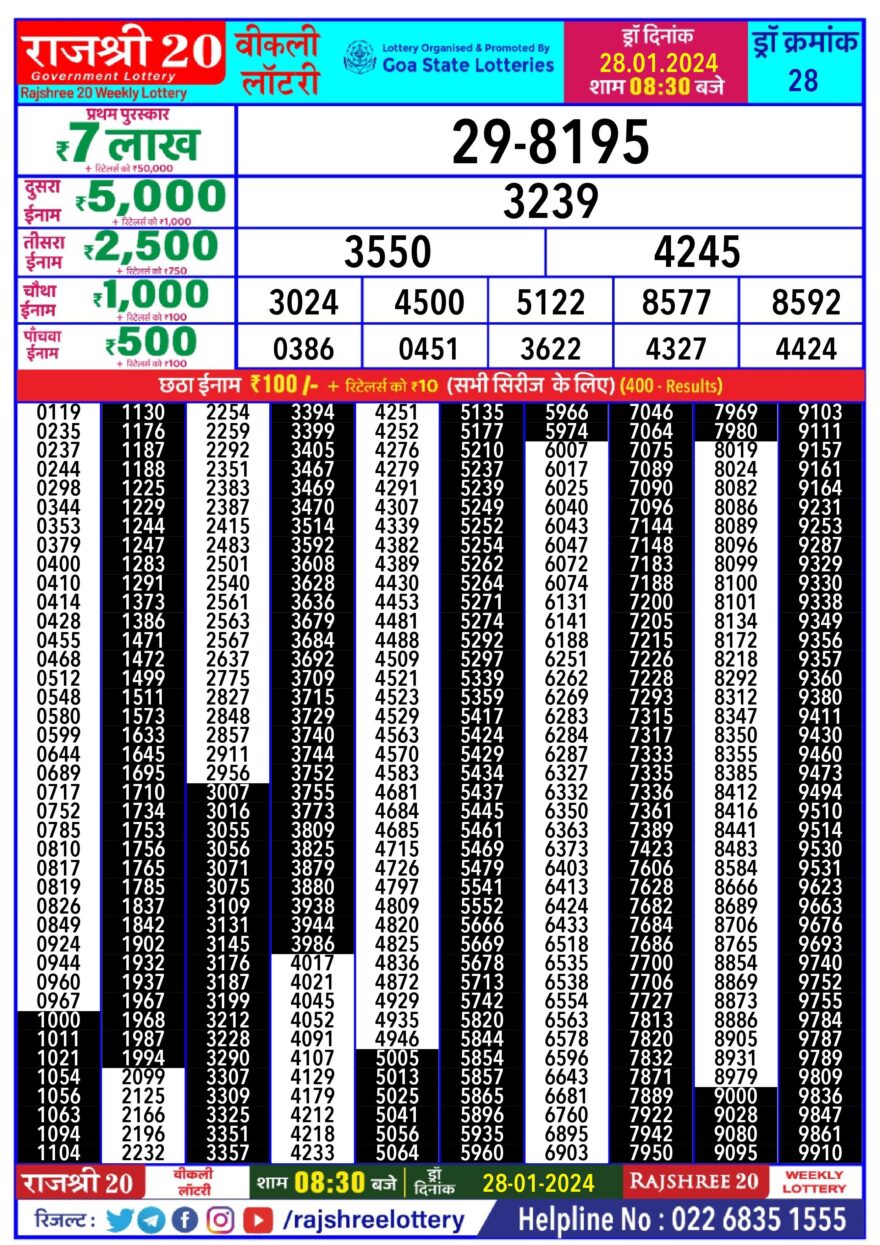 Lottery Result Today January 28, 2024