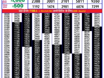 Lottery Result Today January 27, 2024