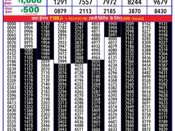 Lottery Result Today January 22, 2024