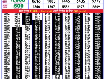 Lottery Result Today January 29, 2024