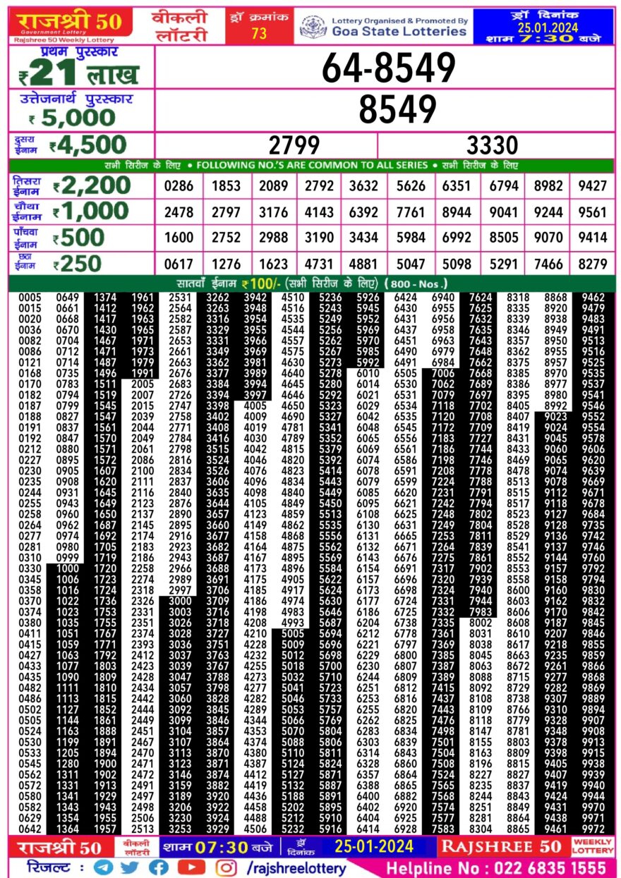 Lottery Result Today January 25, 2024