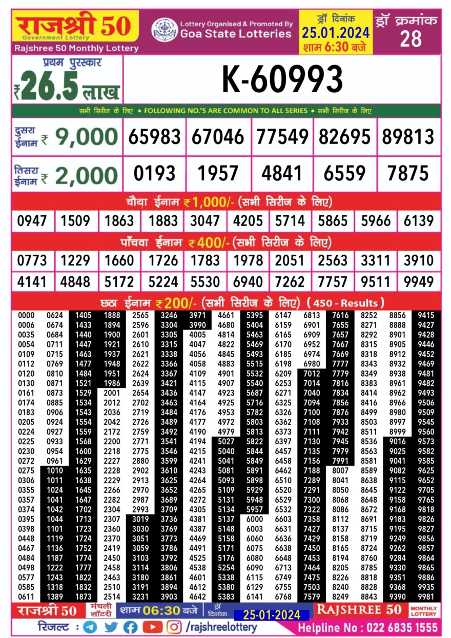 Lottery Result Today January 25, 2024