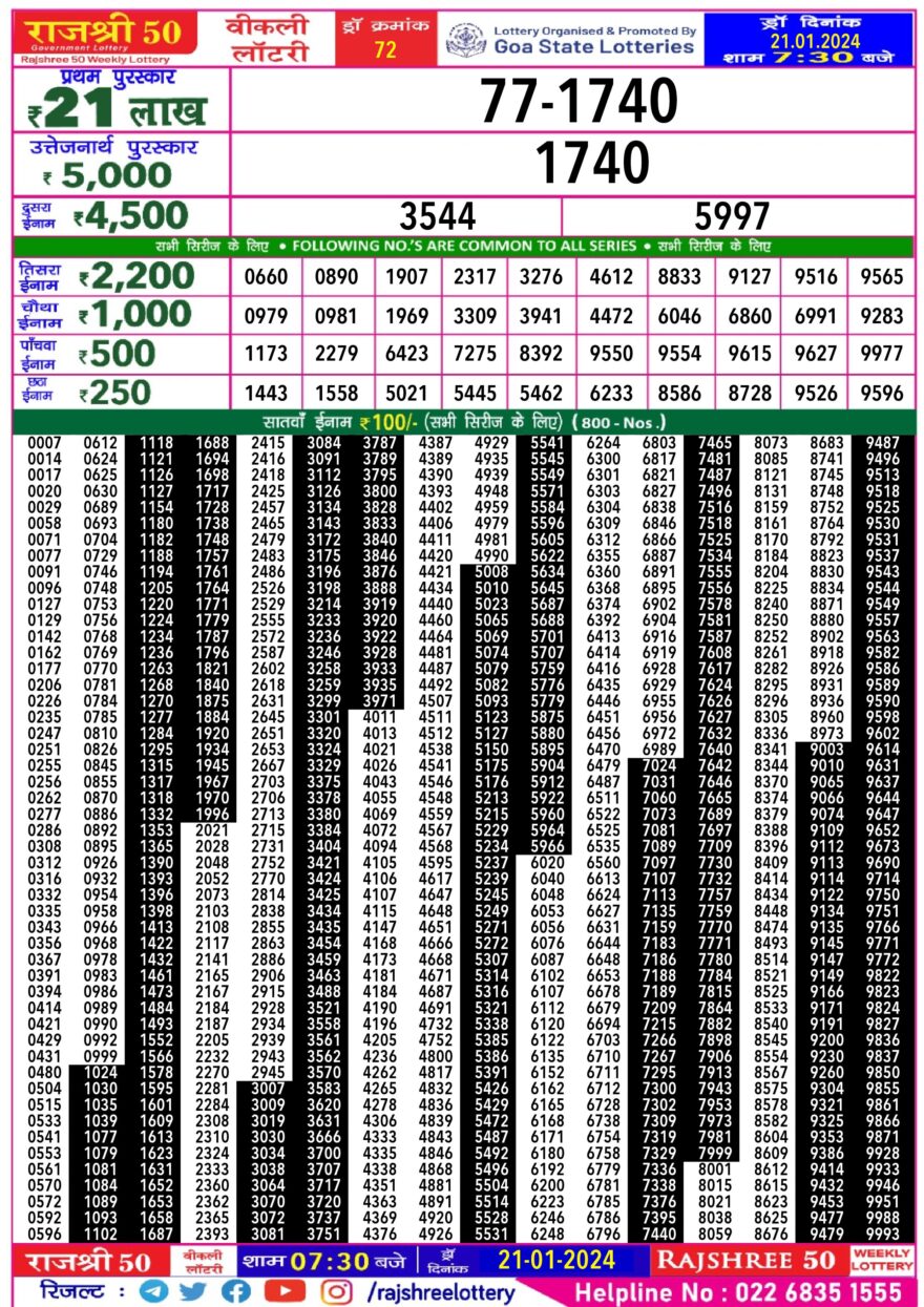 Lottery Result Today January 21, 2024