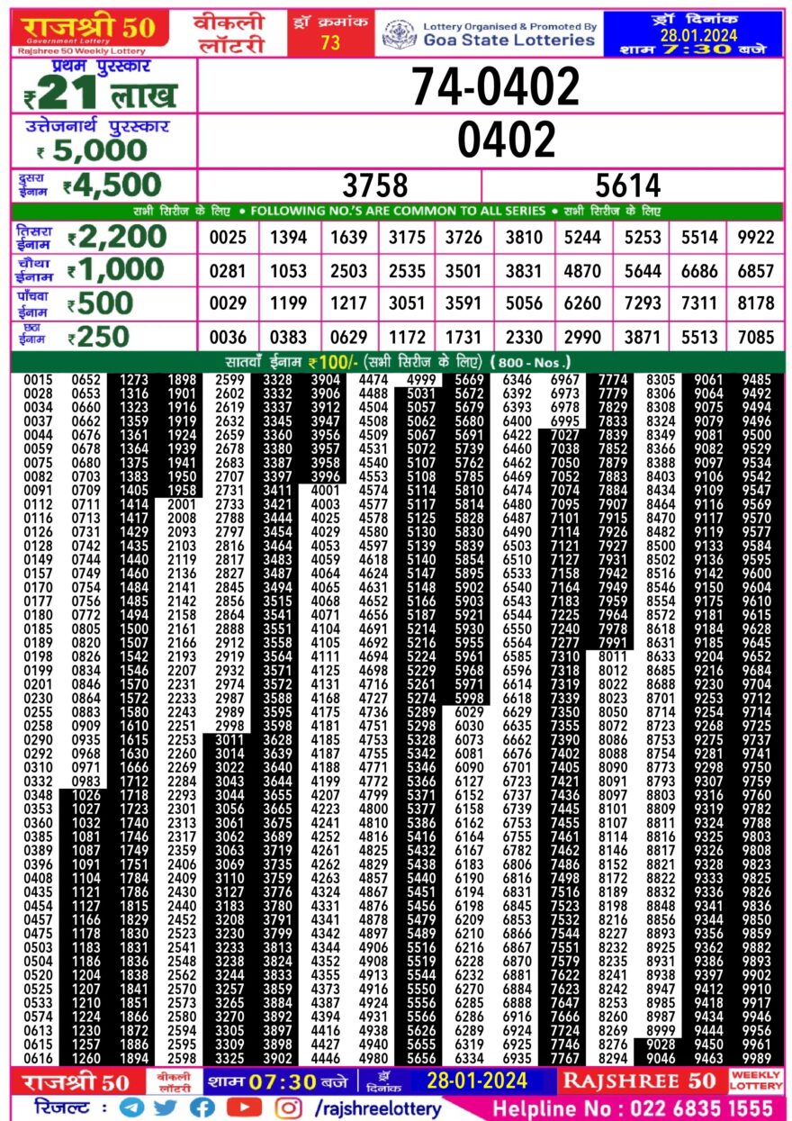 Lottery Result Today January 28, 2024