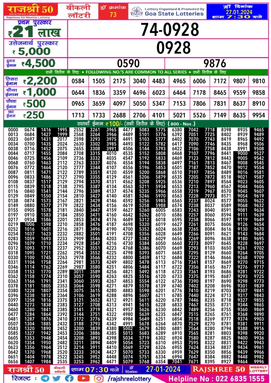 Lottery Result Today January 27, 2024