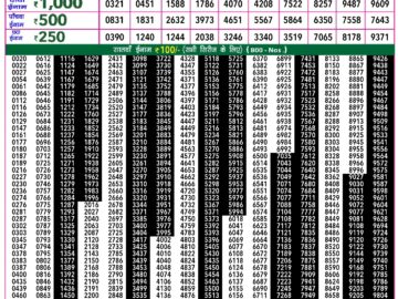 Lottery Result Today January 29, 2024