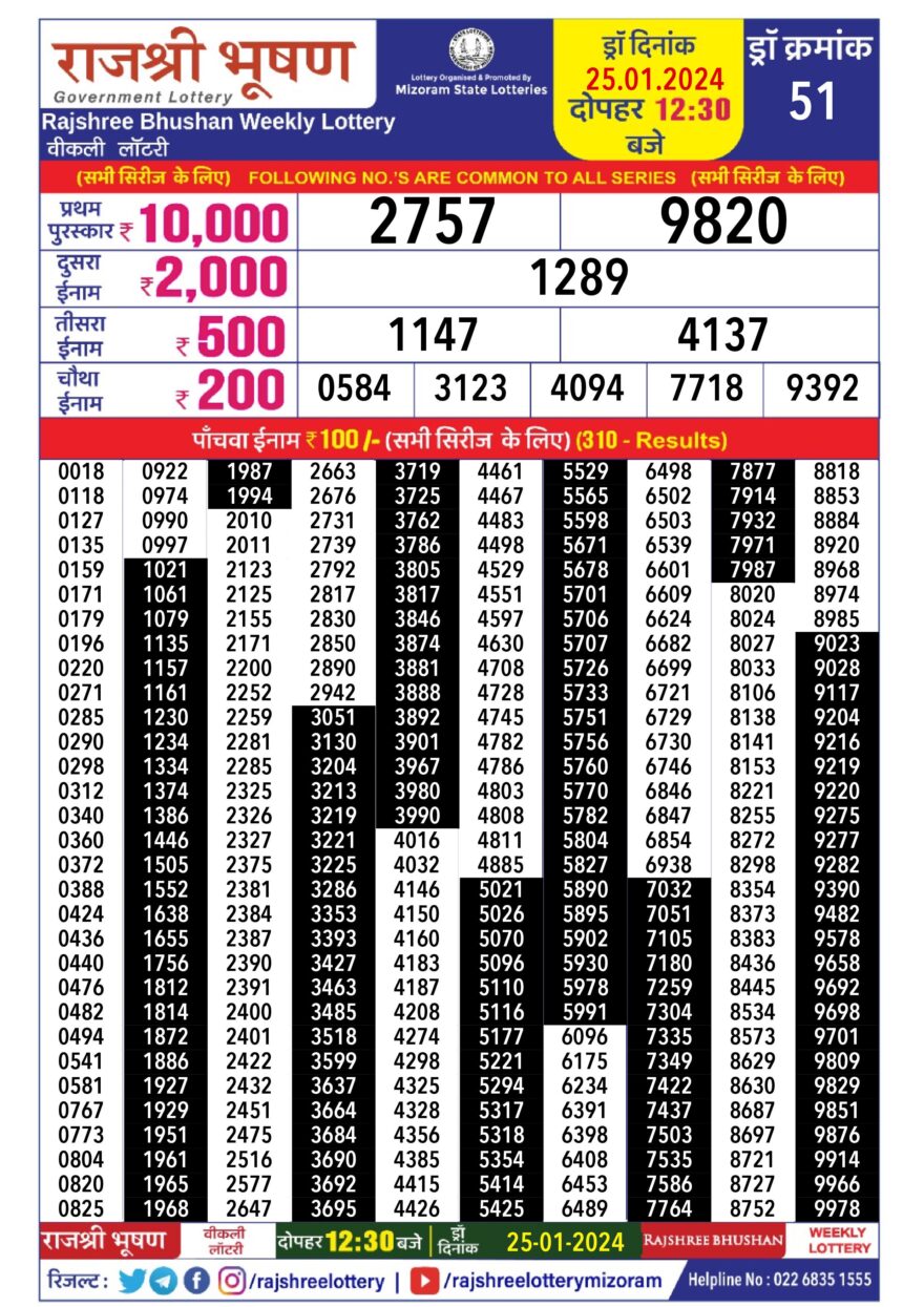 Lottery Result Today January 25, 2024