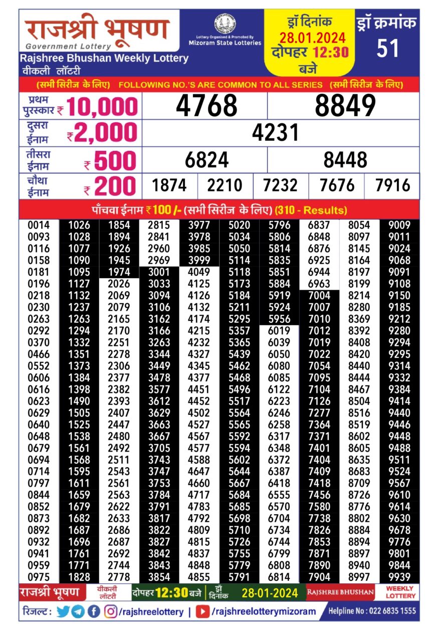 Lottery Result Today January 28, 2024