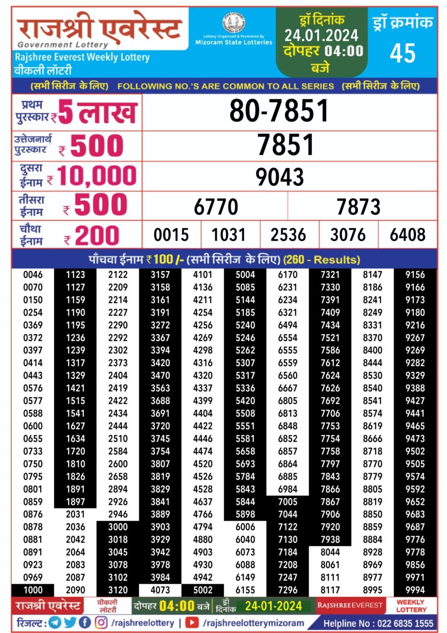 Lottery Result Today January 24, 2024