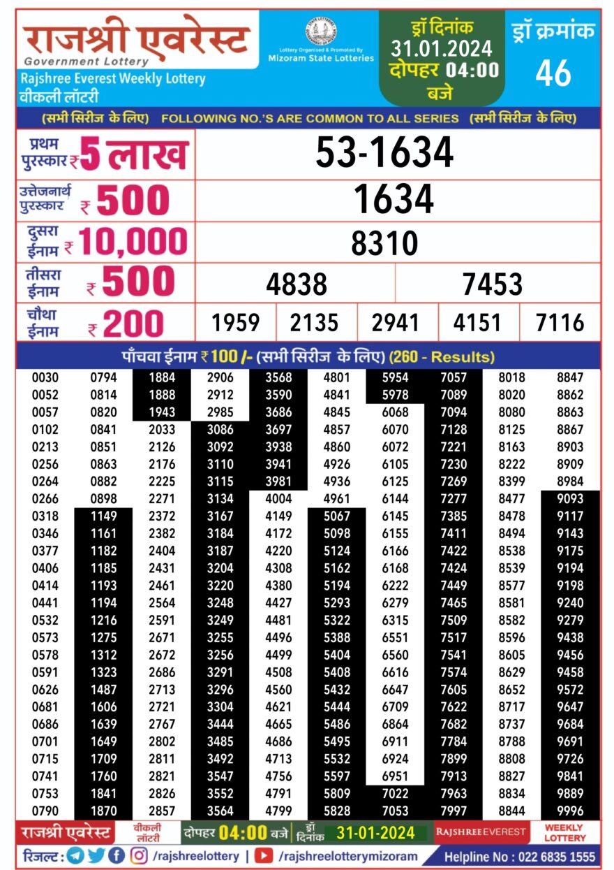 Lottery Result Today January 31, 2024