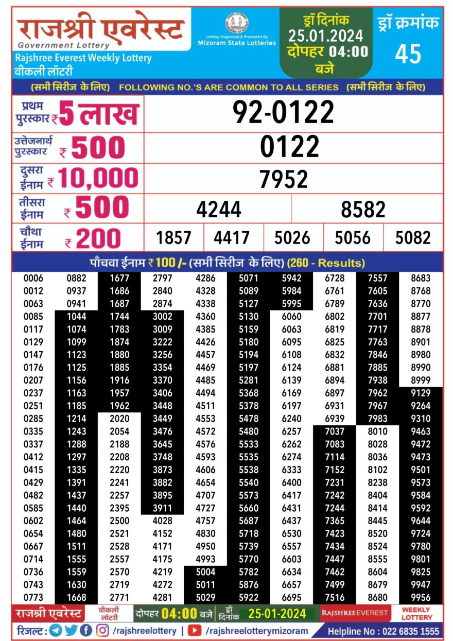 Lottery Result Today January 25, 2024