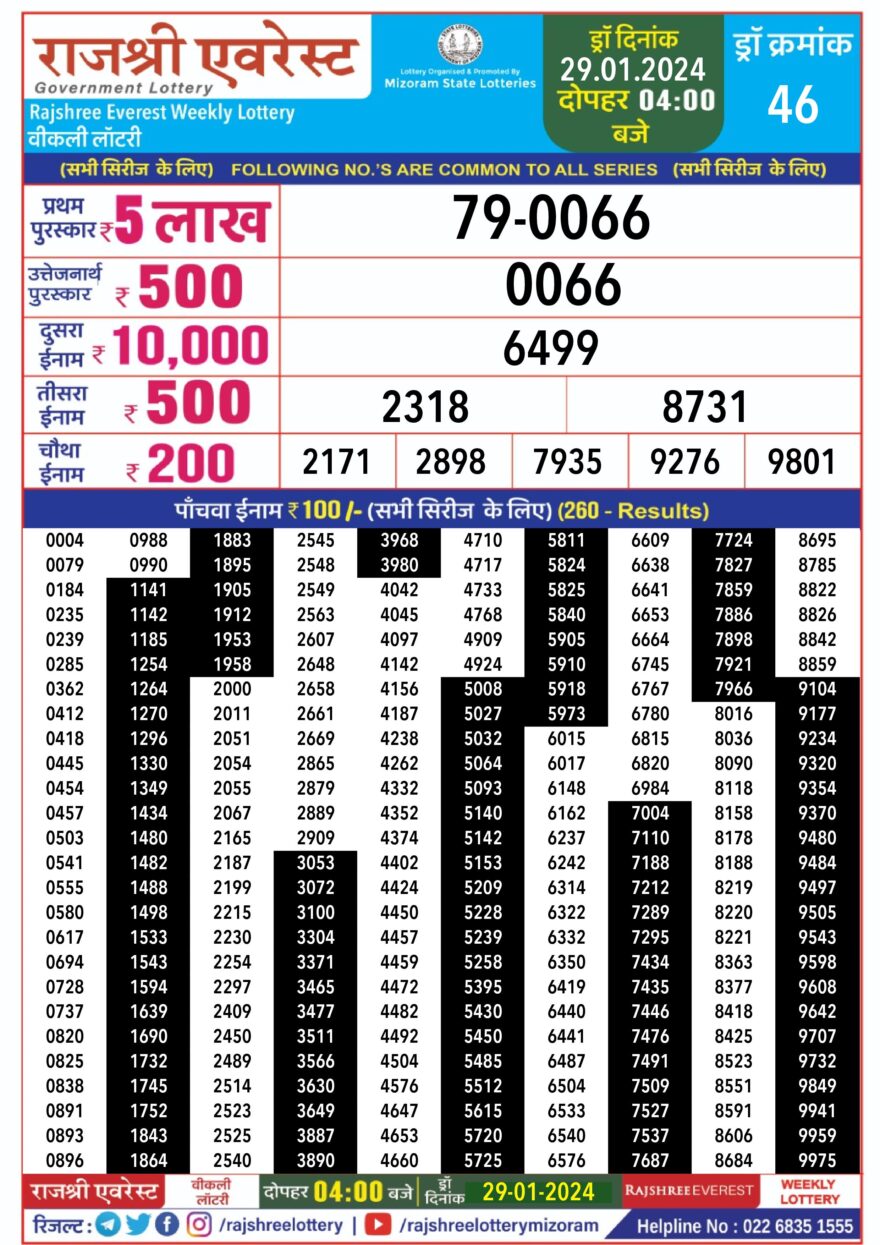 Lottery Result Today January 29, 2024