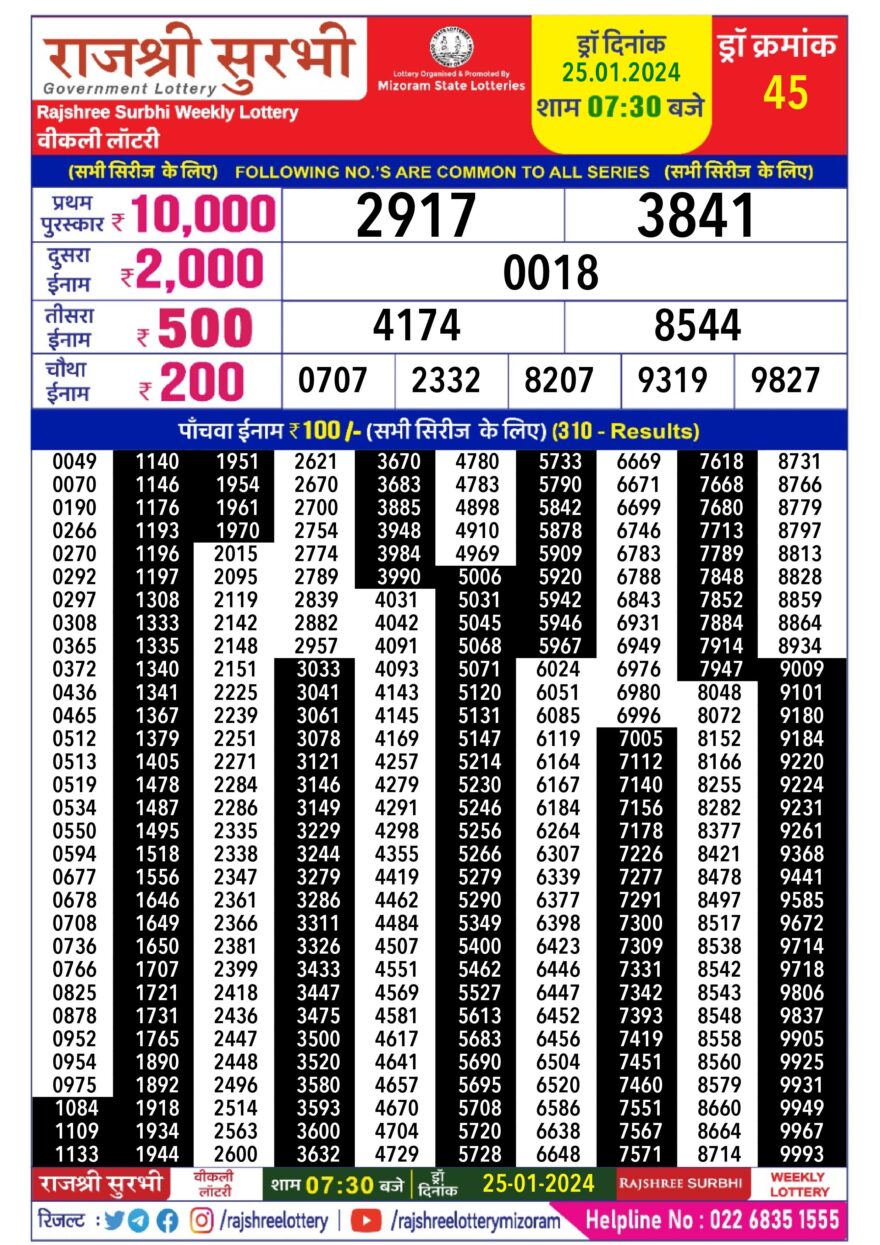 Lottery Result Today January 25, 2024