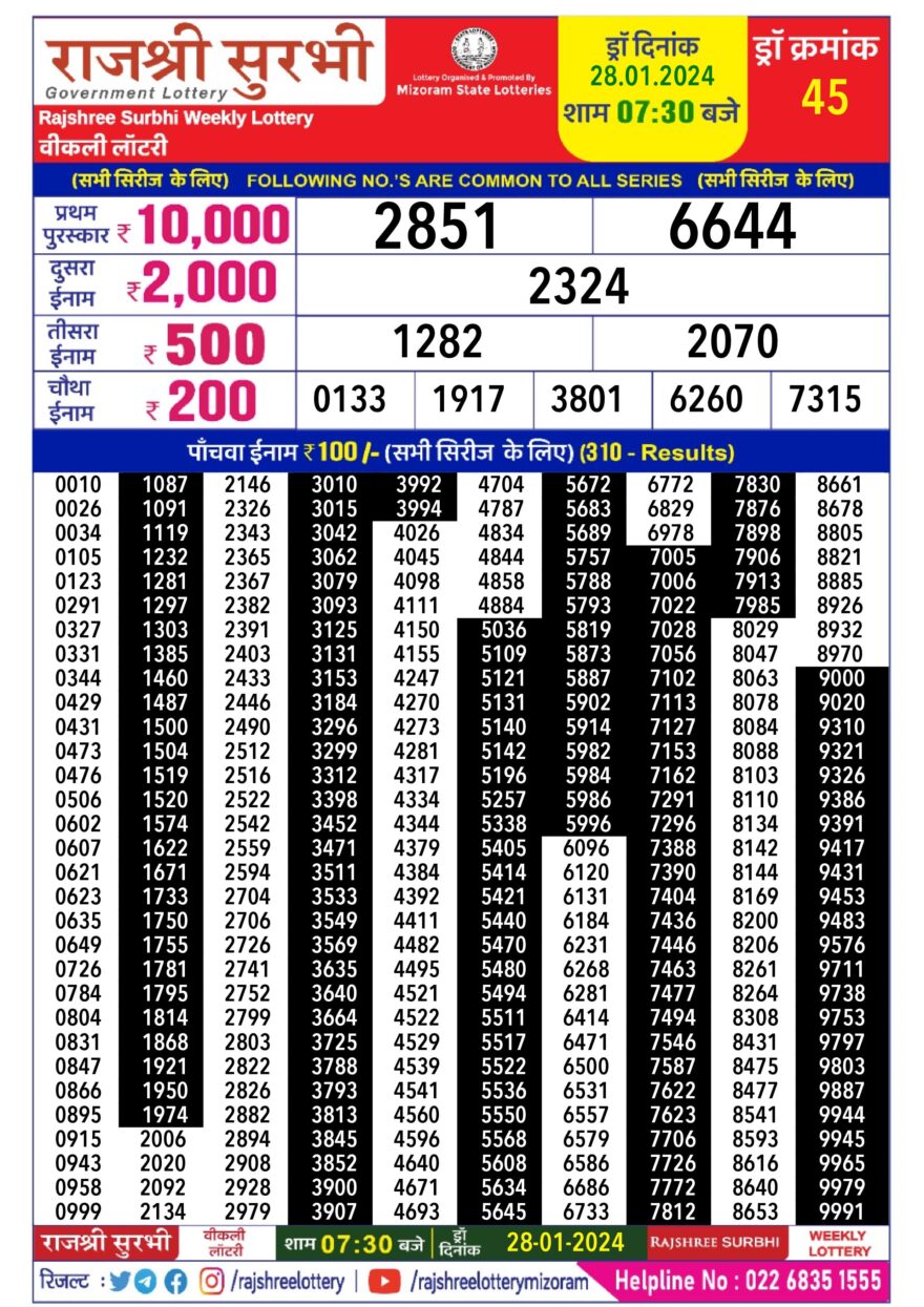 Lottery Result Today January 28, 2024