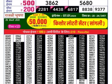 Lottery Result Today January 10, 2024