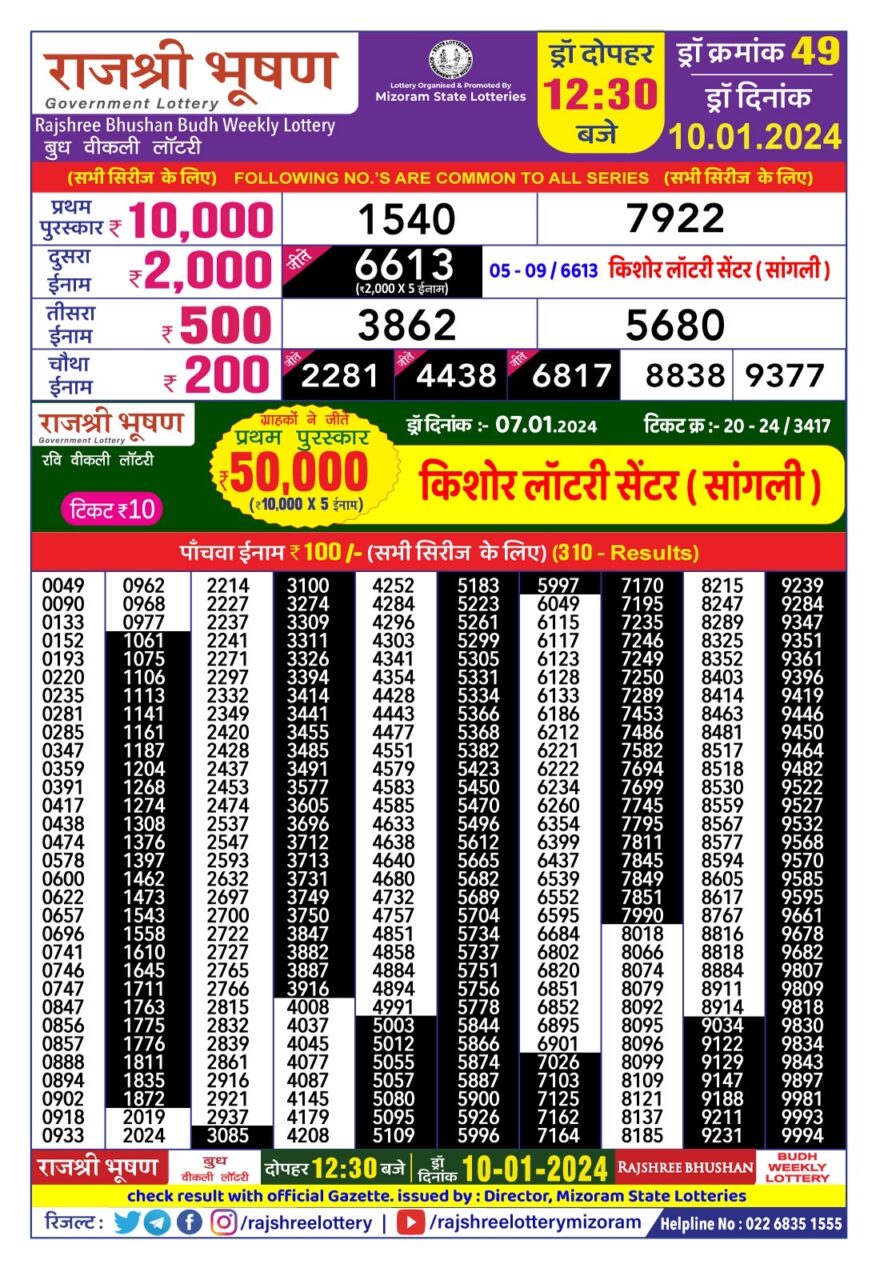 Lottery Result Today January 10, 2024