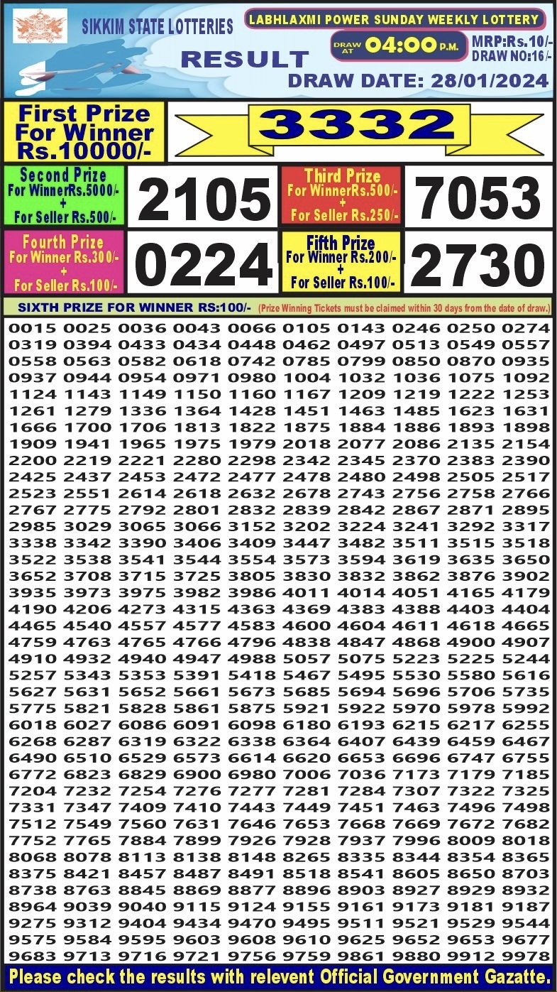 Lottery Result Today January 28, 2024