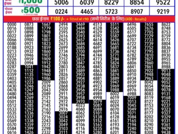 Lottery Result Today January 10, 2024