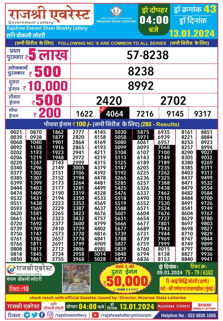 Lottery Result Today January 13, 2024