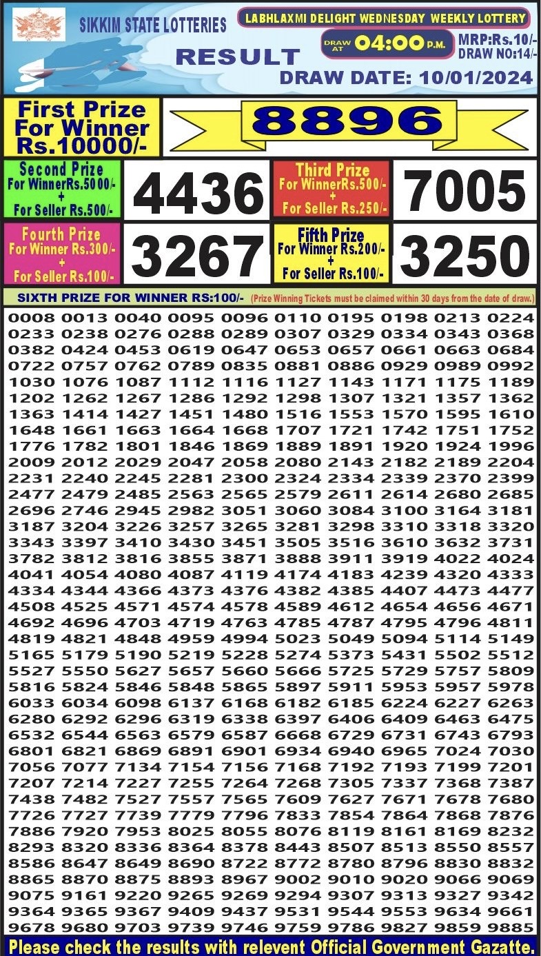 Lottery Result Today January 10, 2024