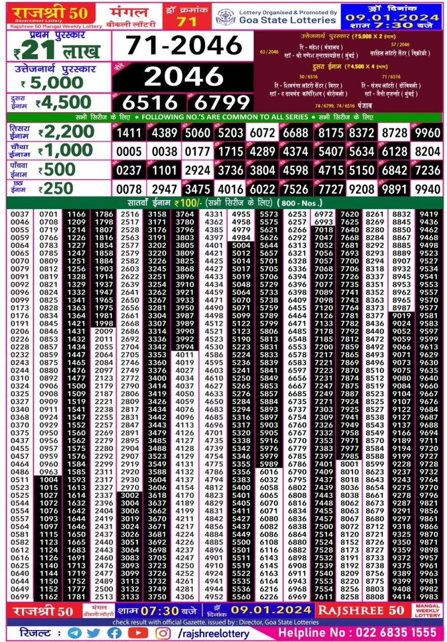 Lottery Result Today January 9, 2024