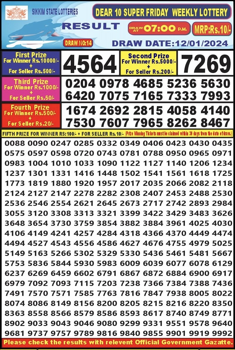 Lottery Result Today January 12, 2024