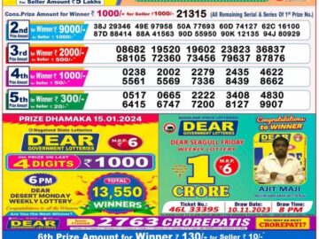 Lottery Result Today January 15, 2024