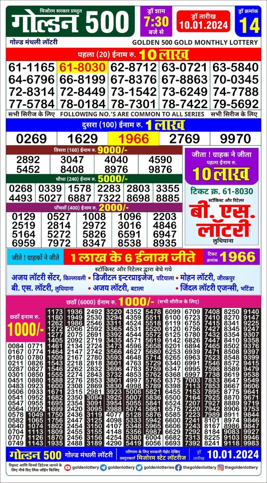 Lottery Result Today January 10, 2024