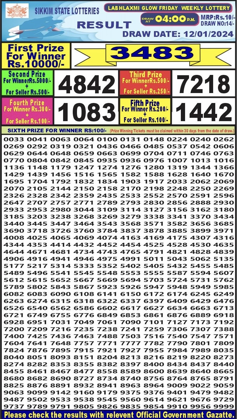 Lottery Result Today January 12, 2024