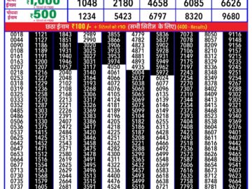 Lottery Result Today January 11, 2024