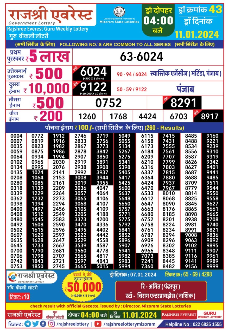 Lottery Result Today January 11, 2024