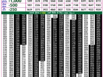 Lottery Result Today January 13, 2024