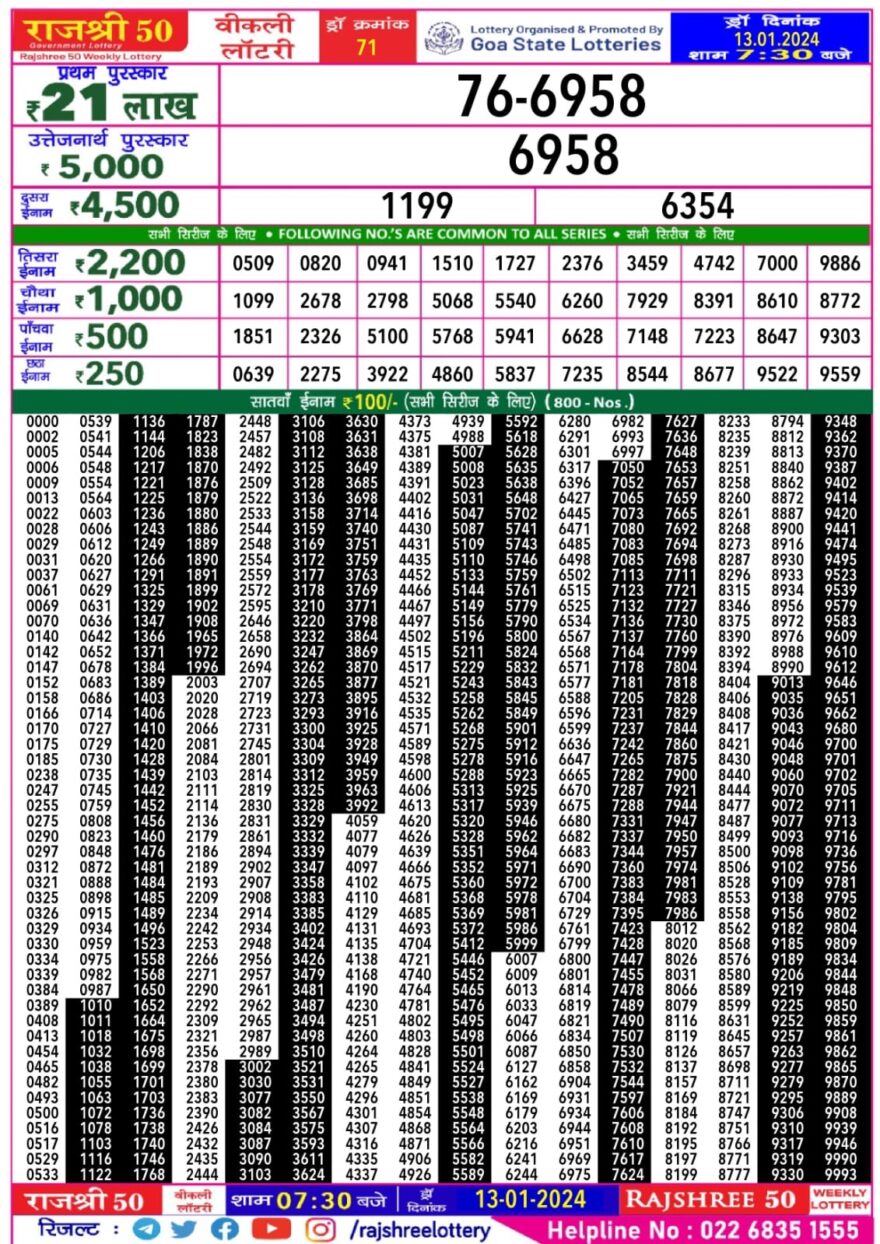 Lottery Result Today January 13, 2024