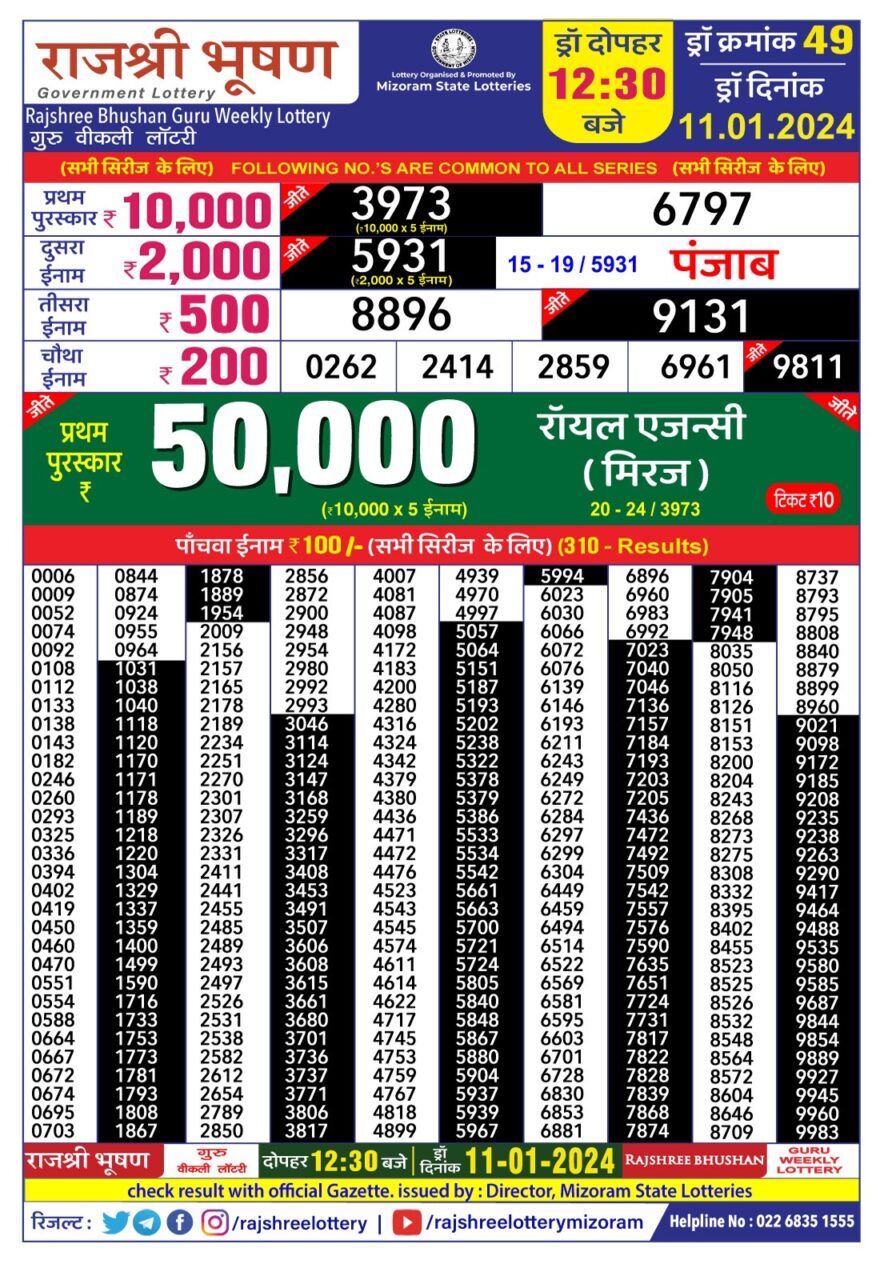 Lottery Result Today January 11, 2024