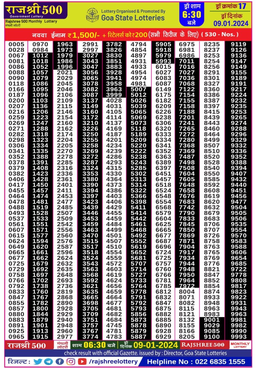 Lottery Result Today January 9, 2024