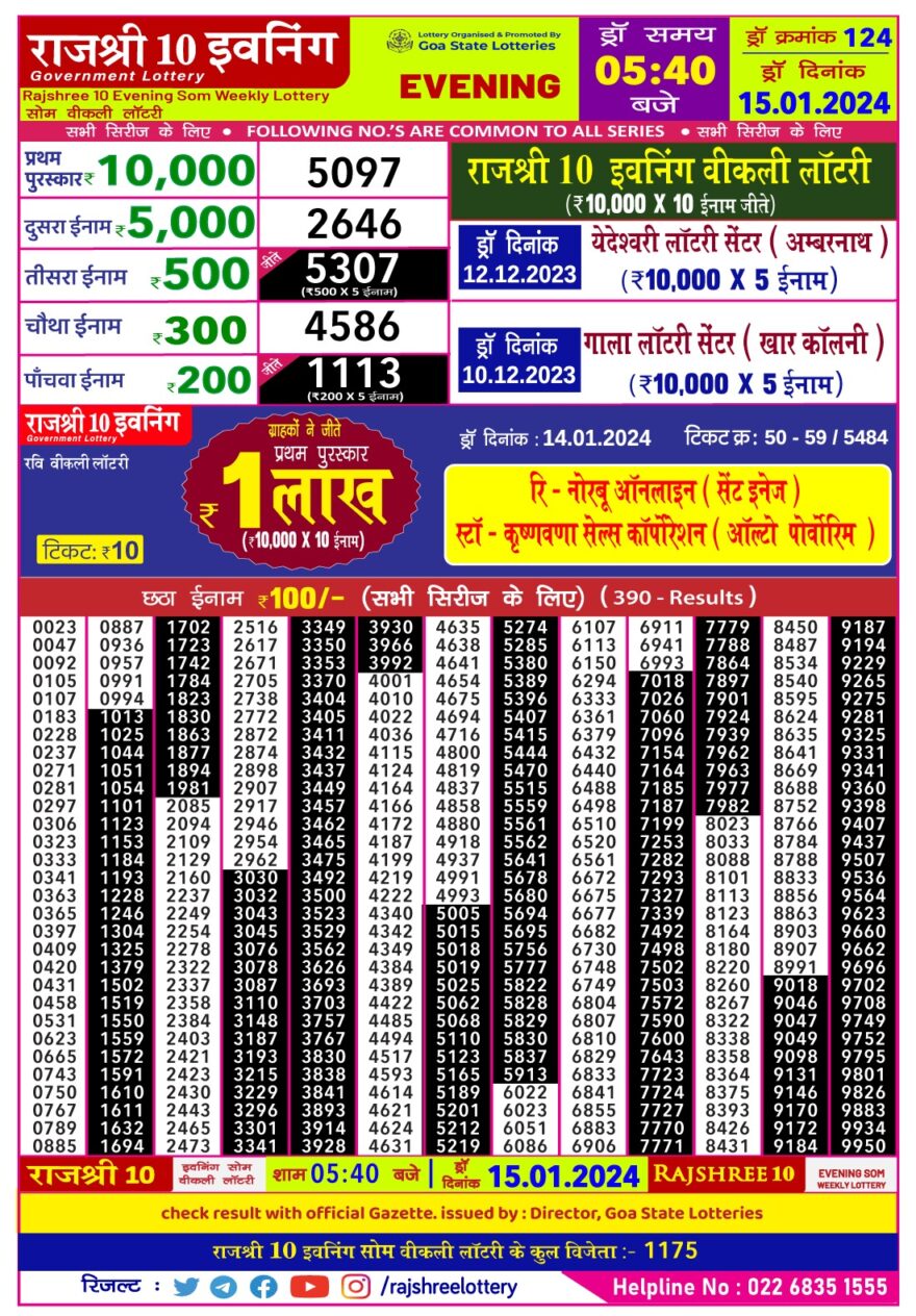 Lottery Result Today January 15, 2024