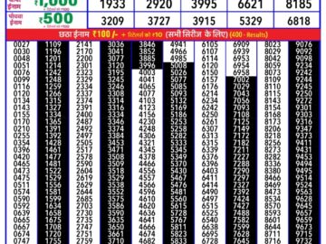 Lottery Result Today January 19, 2024